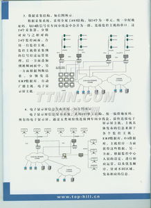 TTMN計算機系統集成 構建高效、穩定、智能的數字化平臺